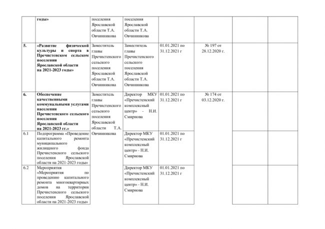 РЕЕСТР муниципальных программ, утвержденных в установленном порядке в Пречистенском сельском поселении  Ярославской области на 2021 г.  